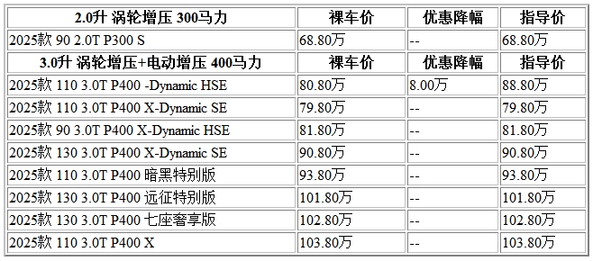 300 卫士.jpg